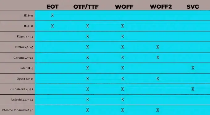 Webfont font formats