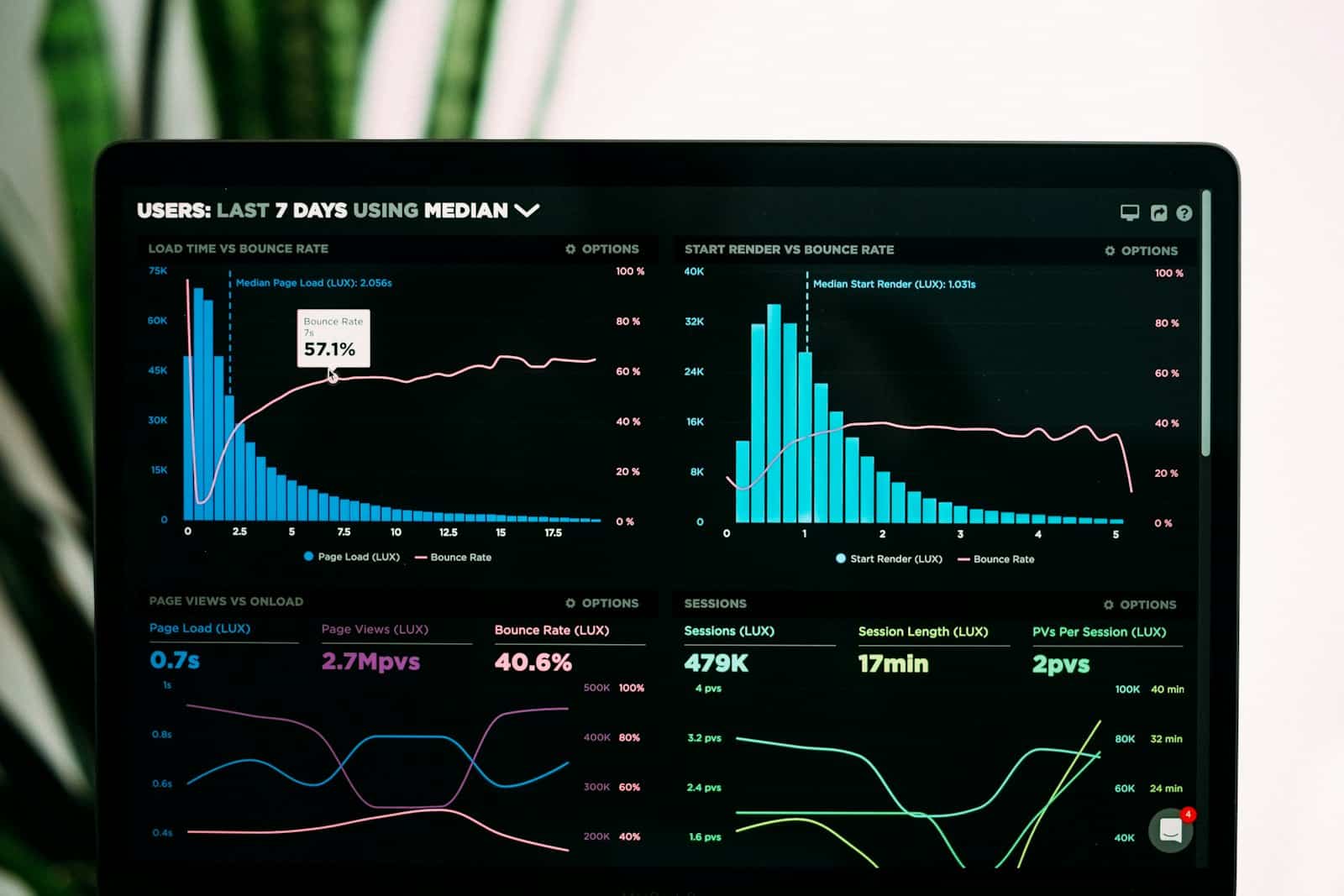 analytics charts on dual computer monitors
