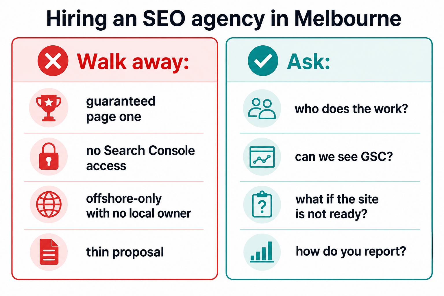 Infographic for hiring an SEO agency in Melbourne: walk-away red flags including guaranteed page one and no Search Console access, versus questions to ask including who does the work and can we see GSC.