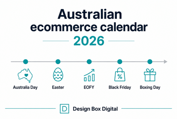 Australian ecommerce calendar 2026 with Australia Day, Easter, EOFY, Black Friday and Boxing Day. Design Box Digital.
